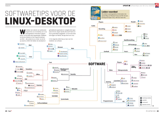 Grafische weergave van linux-applicaties gegroepeerd in categorieën zoals web-> browser,mail,chat en grafisch -> foto's, beeldbewerking, dtp & design.