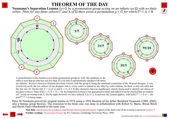 Comprehensive presentation of the "Theorem of the Day", starting with a statement of this theorem.

Neumann’s Separation Lemma : Let G be a permutation group acting on an infinite set Ω with no finite orbits. Then for any finite subsets Γ and ∆ of Ω there exists a permutation g ∈ G for which Γ^g ∩ ∆ = ∅.