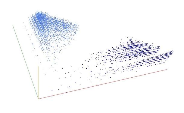 Decomposition into weight × level + jump of A000788 in 3D (threejs - WebGL) (log(weight), log(level), log(jump))
