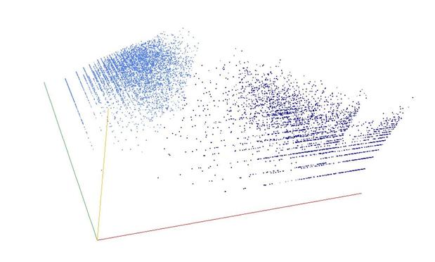 Decomposition into weight × level + jump of irregular primes in 3D (threejs - WebGL) (log(weight), log(level), log(jump))