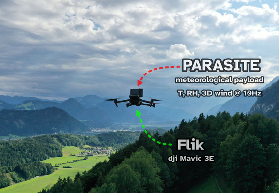 a dji mavic 3E flying in the Austrian Inn valley in front of a beautiful mountainous background. The copter (labeled "Flik") carries a gray 3d printed "backpack" labeled "PARASITE meteorological payload T, RH, 3D wind @10Hz".