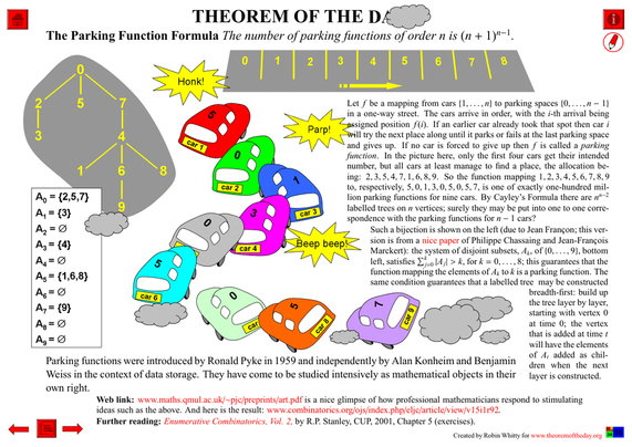 Comprehensive presentation of the "Theorem of the Day", starting with a statement of this theorem.

The Parking Function Formula : The number of parking functions of order n is (n + 1)^(n−1).