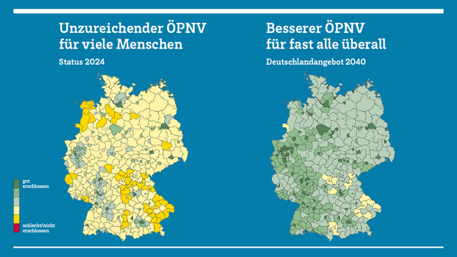 Das Sharepic zeigt zwei Deutschlandkarten die in einer grün-gelb-rot Skala eingefärbt sind. Grün steht für gut erschlossene und rot für nicht/schlecht erschlossene Bereiche. Die linke Karte zeigt den Status im Jahr 2024 großflächig in gelb, einzelne Ballungsräume auch in grün. Rote Bereiche sind nicht zu sehen.

Die rechte Karte zeigt die Erschließung mit dem Deutschlandangebot 2040. Die zuvor gelben flächen sind nun großflächig im grünen Bereich. Nur einzelne Flächen sind weiterhin in schwachem Gelb.