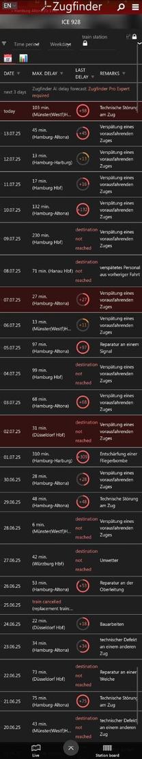 Picture of the Zugfinder app showing day by day that the ICE 928 has been consistently late (or cancelled) for at least a month.