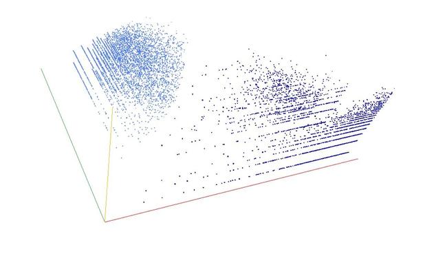 Decomposition into weight × level + jump of lucky numbers in 3D (threejs - WebGL) (log(weight), log(level), log(jump))