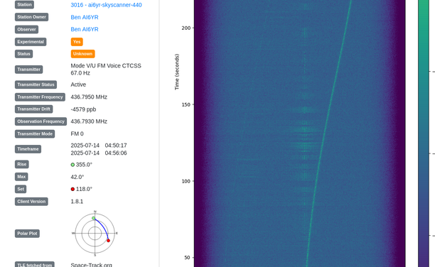 Satnogs station receiving SAUDISAT 1C SO-50