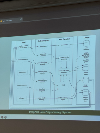 Javier Cha’s diagram of the processes for local Ai RAG modeling
