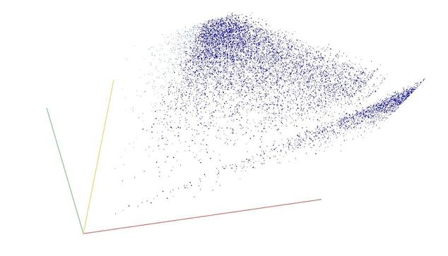 Decomposition into weight × level + jump of Flavius Josephus's sieve in 3D (threejs - WebGL) (log(weight), log(level), log(jump))