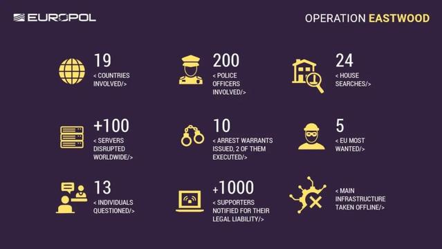 Operation Eastwood hakerzy