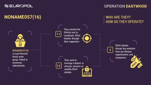 Operation Eastwood hakerzy