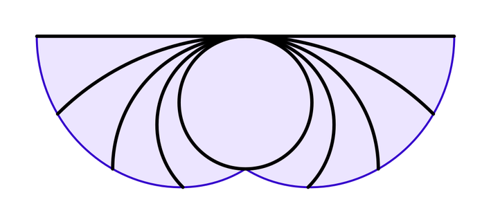 Same as before, with two more intermediate arcs and a blue line following all endpoints.