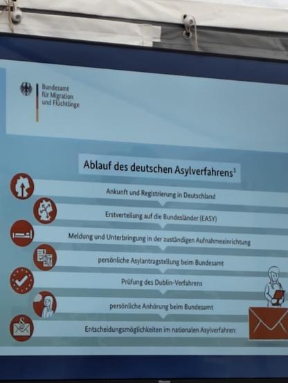 Schaubild: "Ablauf des deutschen Asylverfahrens"