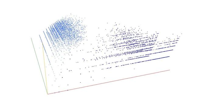 Decomposition into weight × level + jump of powers of primes in 3D (threejs - WebGL) (log(weight), log(level), log(jump))