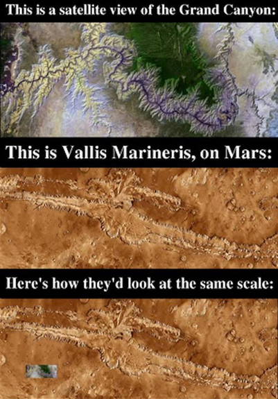 This is a satellite view of the Grand Canyon:

 This is Vallis Marineris, on Mars:  


Here's how they'd look at the same scale: