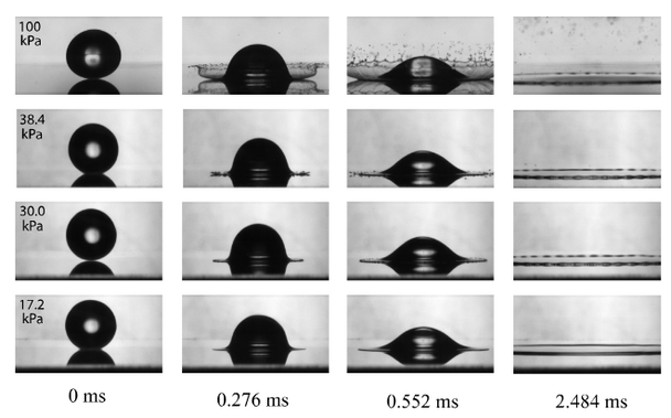 A 4 by chart of still frames from 4 different liquid drop experiments. the top line, labeled 100kPa shows the drop just touching the surface at 0ms, then the developing corona splash at 0.276ms, then the widening splash as the droplet flattens against the surface at 0.552ms, and finally the surface covered with rippling liquid at 2.484ms.

The subsequent 3 lines show decreasing amount of splash at 38.4 kPa and 30.0kPa, until the 4th line shows no splash at all at 17.2kPa.