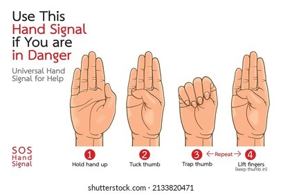 simple instructions for the hand signal. It says "Use this hand signal if you are in danger". step 1 is hold your hand out, palm facing someone. step 2 is tuck your thumb into your palm. step 3 is fold your fingers over your thumb. step 4 is lift your fingers but keep your thumb tucked in. Keep repeating this until someone helps