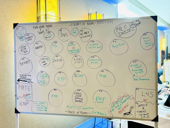 Whiteboard with the room layout and the projects.