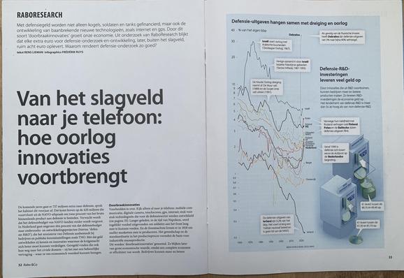 Blikveld van de RABO