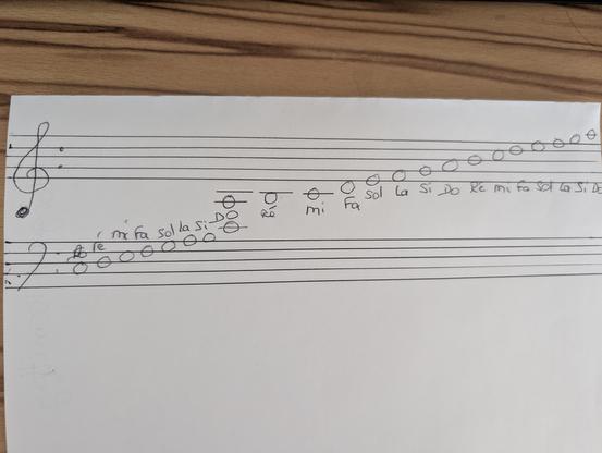 Dessiné à la main sur une feuille blanche, deux portées l'une sous l'autre représente la clé de sol (en haut) et la clé de fa (en bas). La clé de sol a été décalé de deux notes vers le bas. La ligne du mi contient maintenant un sol.