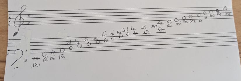 Dessiné à la main sur une feuille blanche, deux portées l'une sous l'autre représente la clé de sol (en haut) et la clé de fa (en bas). La clé de Fa a été décalée de deux notes vers le haut. La ligne du Fa contient maintenant un Ré.