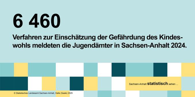 Text: 6460 Verfahren zur Einschätzung der Gefährdung des Kindeswohls meldeten die Jugendämter in Sachsen-Anhalt 2024.