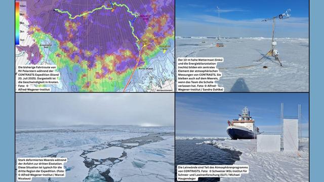 Bild oben links: Die bisherige Fahrtroute von RV Polarstern während der CONTRASTS Expedition (Stand 20. Juli 2025). Dargestellt ist die Geschwindigkeit in Knoten. Besonders gut sind die Driftstationen der ersten beiden Stationen an der geringen Geschwindigkeit zu erkennen. Die Drift der beiden Stationen nach Verlassen des Schiffs wird von Bojen erfasst (dünne farbige Linien). Ebenfalls ist die Drift der Tara Polar Station (orange) zu erkennen. Die Abbildung ist ein Bildschirmfoto des MapViewer Systems an Bord, das ebenfalls die Meereiskonzentration und die Wassertiefe zeigt. (Abbildung: © Alfred-Wegener-Institut)

Bild unten links: Stark deformiertes Meereis während der Anfahrt zur dritten Eisstation. Diese Situation ist typisch für die dritte Region der Expedition. (Foto: © Alfred-Wegener-Institut / Marcel Nicolaus)

Bild oben rechts: Der 10-m hohe Wettermast (links) und die Energiebilanzstation (rechts) bilden ein zentrales Element der atmosphärischen Messungen von CONTRASTS. Sie bleiben auch auf dem Meereis, wenn das Team die Scholle verlassen hat. (Foto: © Alfred-Wegener-Institut / Sandro Dahlke)

Bild unten rechts: Die Leinwände sind Teil des Atmosphärenprogramms von CONTRASTS. Sie werden mit einer Infrarotkamera gefilmt (nicht im Bild), um so Wärmeaustauschprozesse sichtbar zu machen. (Foto: © Schweizer WSL-Institut für Schnee- und Lawinenforschung (SLF) / Michael Haugendeger)
