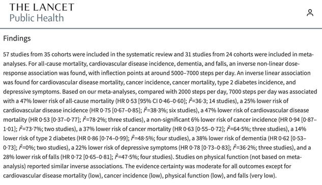 A section from a publication titled "Findings" in The Lancet Public Health, summarizing results from a systematic review of 57 studies on the relationship between physical activity (measured in steps) and various health outcomes, including all-cause mortality, type 2 diabetes, dementia and depression.