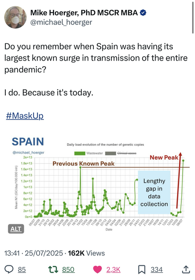 Screenshot of X/Twitter https://twitter.com/michael_hoerger/status/1948710069253623864 with the above quote and a statistics graphic of Spain wastewater viral load peaking now.