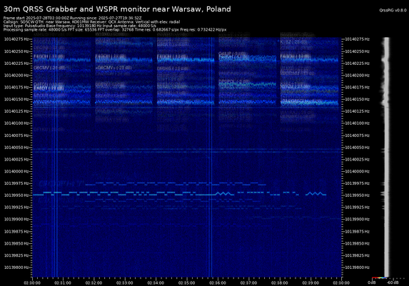 An overlay of the SO5CW grabber images from 2 to 4 UTC, showing KQ9RSS as the lowest trace.