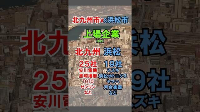 都市比較 その２２ 工業都市 北九州市と浜松市  #ランキング  #都市比較 #地理系