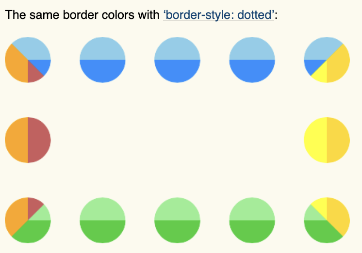 text: "the same border cords with "border-style: dotted"" with dots in a square with lines to indicate a square shape