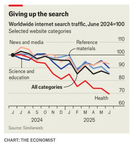 A chart showing an overall decline in human visits to websites since June 20240.