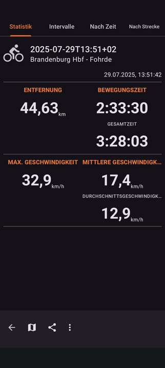 Screenshot der Statistik von meiner Fahrradtour:

44,63 km gefahren.

2:33:30 Stunden reine Bewegungszeit.

3:28:03 Stunden gesamte Fahrzeit 

32,9 km/h Höchstgeschwindigkeit.

17,4 km/h mittlere Geschwindigkeit 

12,9 km/h Durchschnittsgeschwindigkeit.