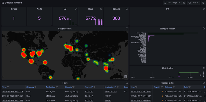 grafana dashboard