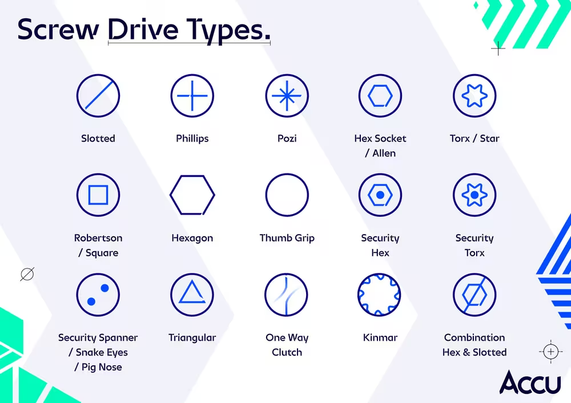 The image is a graphic titled 'Screw Drive Types,' featuring a grid of 15 icons representing different types of screw drives. Each icon is accompanied by a label identifying the type of screw drive. The icons are arranged in three rows, with five icons in each row.

The first row includes the following screw drive types:
- Slotted,
- Phillips,
- Pozidriv,
- Hex Socket / Allen,
- Torx / Star.

The second row features:
- Robertson / Square,
- Hexagon,
- Thumb Grip,
- Security Hex,
- Security Torx.

The third row includes:
- Security Spanner / Snake Eyes / Pig Nose,
- Triangular,
- One Way Clutch,
- Kinmar,
- Combination Hex & Slotted.