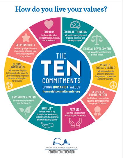 The humanist "ten commitments" from https://americanhumanistcenterforeducation.org/ten-commitments/

Altruism: “I will help others in need without hoping for rewards.”
Critical Thinking: “I will practice good judgment by asking questions and thinking for myself.”
Empathy: “I will consider other people’s thoughts, feelings, and experiences.”
Environmentalism: “I will take care of the Earth and the life on it.”
Ethical Development: “I will always focus on becoming a better person.”
Global Awareness: “I will be a good neighbor to the people who share the Humility: “I will be aware of my strengths and weaknesses, and appreciate the strengths and weaknesses of others.”
Peace and Social Justice: “I will help people solve problems and handle disagreements in ways that are fair for everyone.”
Responsibility: “I will be a good person—even when no one is looking—and own the consequences of my actions.”
Service and Participation: “I will help my community in ways that let me get to know the people I’m helping.”