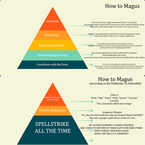 A bastardization of a need hierarchy pyramid critiquing online debate for the Magus.