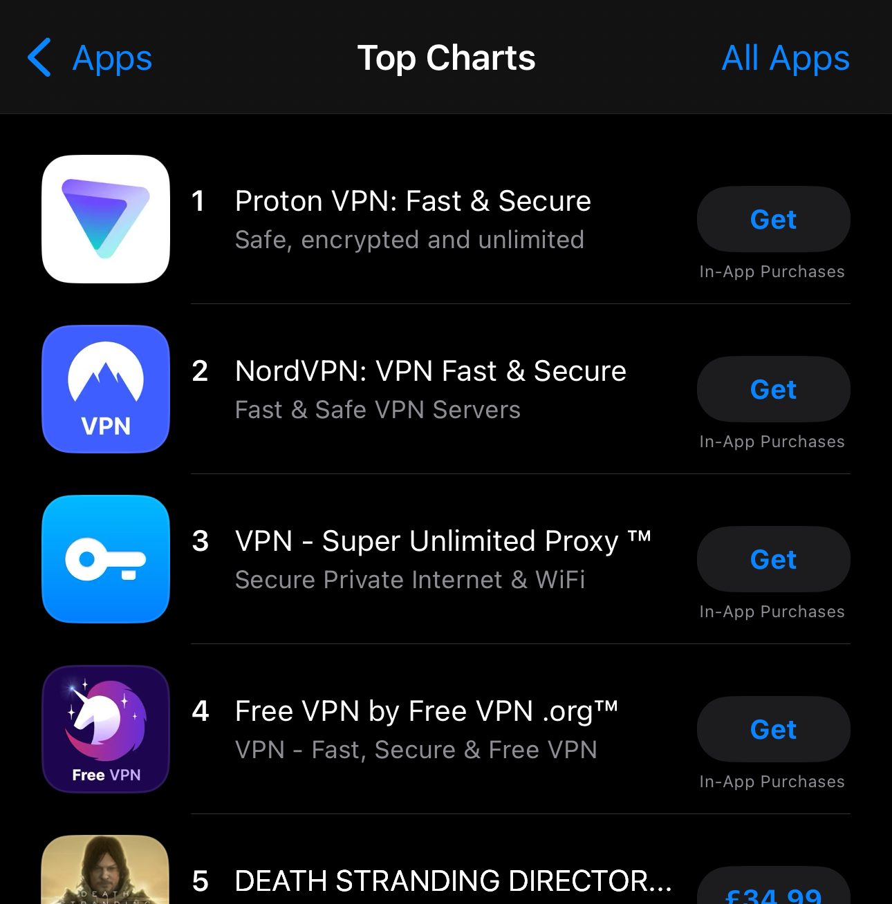 iOS App Store top download charts, the first four apps are VPNs while the fifth is Death Stranding.