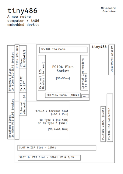 General overview of the tiny486 Mini-DTX Mainboard with it's general areas being marked out.