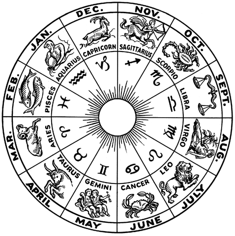 Image from Wikipedia showing the distribution of zodiac signs across the year.