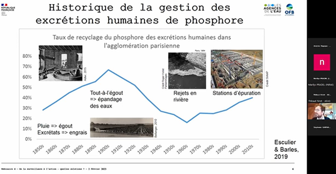 Évolution temporelle de la revalorisation du phosphore dans l'agglomération parisienne entre 1850 et 2010.

D'un taux de 20% en 1850, le recyclage du phosphore atteint un pic à près de 70% en 1900 avec l'épandage direct des eaux provenant des égouts dans les champs d'épandage. Avec la pollution progressive des eaux usées et les enjeux sanitaires, cette pratique s'arrête progressivement, puis définitivement en 2000 tandis que les stations de traitement des eaux usées se généralisent, souvent associées à un épandage agricole des boues d'épuration.
Le recyclage atteint ainsi son point le plus bas, à environ 15% en 1965 avant de remonter vers les 40% aujourd'hui.