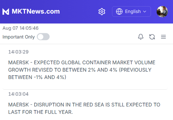 MAERSK: Se espera que la interrupción en el Mar Rojo dure todo el año. Crecimiento del volumen del mercado global de contenedores revisado entre 2% y 4% (antes entre -1% y 4%). #Envío #MarRojo