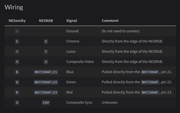 The pinout from the NESRGB to the NESessity header showing which pins go where.