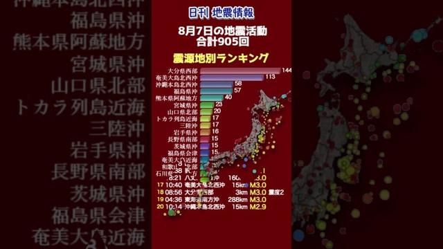 【地震情報】8月7日の地震活動