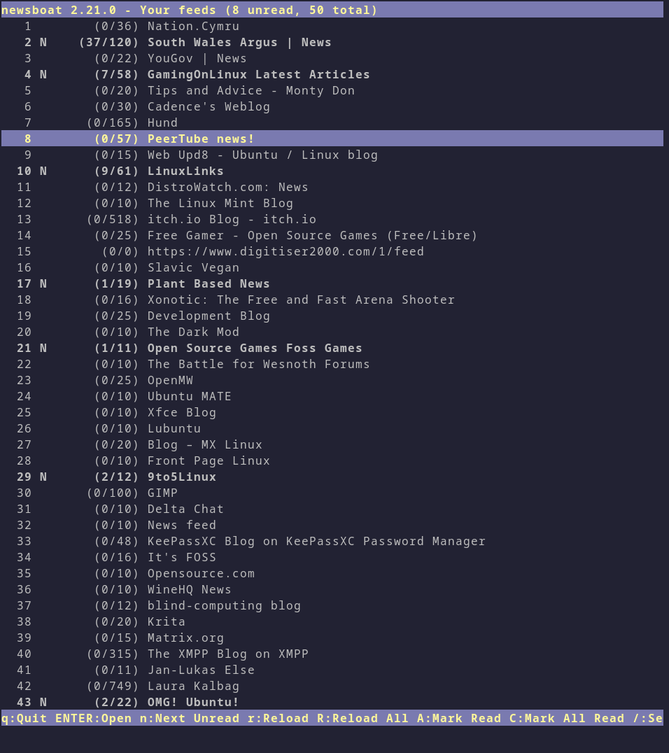A screenshot of the Newsboat RSS ready with a list of feeds: newsboat 2.21.0 - Your feeds (8 unread, 50 total)    1        (0/36) Nation.Cymru    2 N    (37/120) South Wales Argus | News    3        (0/22) YouGov | News    4 N      (7/58) GamingOnLinux Latest Articles    5        (0/20) Tips and Advice - Monty Don    6        (0/30) Cadence's Weblog    7       (0/165) Hund    8        (0/57) PeerTube news!    9        (0/15) Web Upd8 - Ubuntu / Linux blog   10 N      (9/61) LinuxLinks   11        (0/12) DistroWatch.com: News   12        (0/10) The Linux Mint Blog   13       (0/518) itch.io Blog - itch.io   14        (0/25) Free Gamer - Open Source Games (Free/Libre)   15         (0/0) https://www.digitiser2000.com/1/feed   16        (0/10) Slavic Vegan   17 N      (1/19) Plant Based News   18        (0/16) Xonotic: The Free and Fast Arena Shooter   19        (0/25) Development Blog   20        (0/10) The Dark Mod   21 N      (1/11) Open Source Games Foss Games   22        (0/10) The Battle for Wesnoth Forums   23        (0/25) OpenMW   24        (0/10) Ubuntu MATE   25        (0/10) Xfce Blog   26        (0/10) Lubuntu   27        (0/20) Blog – MX Linux   28        (0/10) Front Page Linux   29 N      (2/12) 9to5Linux   30       (0/100) GIMP   31        (0/10) Delta Chat   32        (0/10) News feed   33        (0/48) KeePassXC Blog on KeePassXC Password Manager   34        (0/16) It's FOSS   35        (0/10) Opensource.com   36        (0/10) WineHQ News