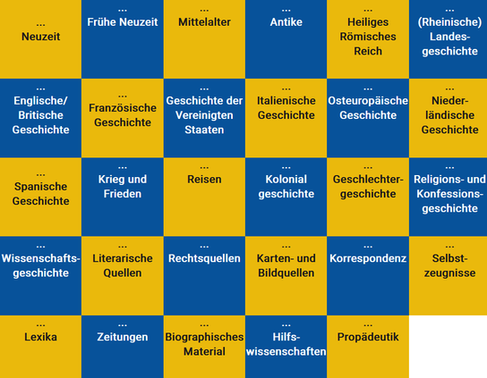 Übersicht zum „Datendonner“ aus Bonn mit Datenbanken für Geschichtsinteressierte