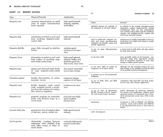 I apologise for not providing the full text of these tables. Repairing the spaghetti created by the OCR process is almost as time consuming as transcribing each table. Leave a comment if you'd like to see a repaired transcription.