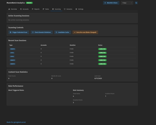 Administrator dashboard for fediverse moderation.