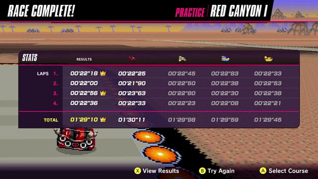 F-Zero 99 Practice Stats Screen - Fire Stingray - Red Canyon I

Lap 1 - 22"18 (previous best 22"25")
Lap 2 - 22"00 (previous run 21"90)
Lap 3 - 22"56 (previous best 23"63)
Lap 4 - 22"36 (previous run 22"33)

Total - 1'29"10 (previous best 1'30"11)