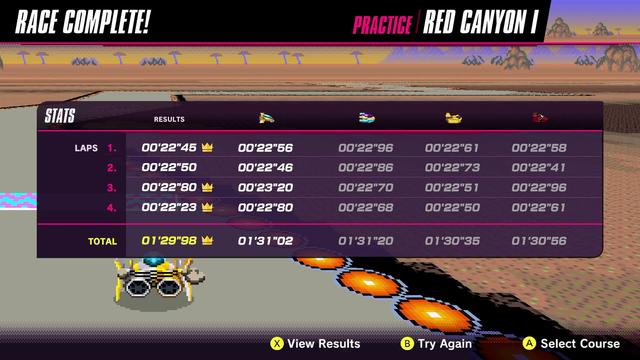 F-Zero 99 Practice Stats Screen - Blue Falcon - Red Canyon I

Lap 1 - 22"45 (previous best 22"56)
Lap 2 - 22"50 (previous run 22"46)
Lap 3 - 22"80 (previous best 23"20)
Lap 4 - 22"23 (previous best 22"80)

Total - 1'29"98 (previous best 1'31"02)